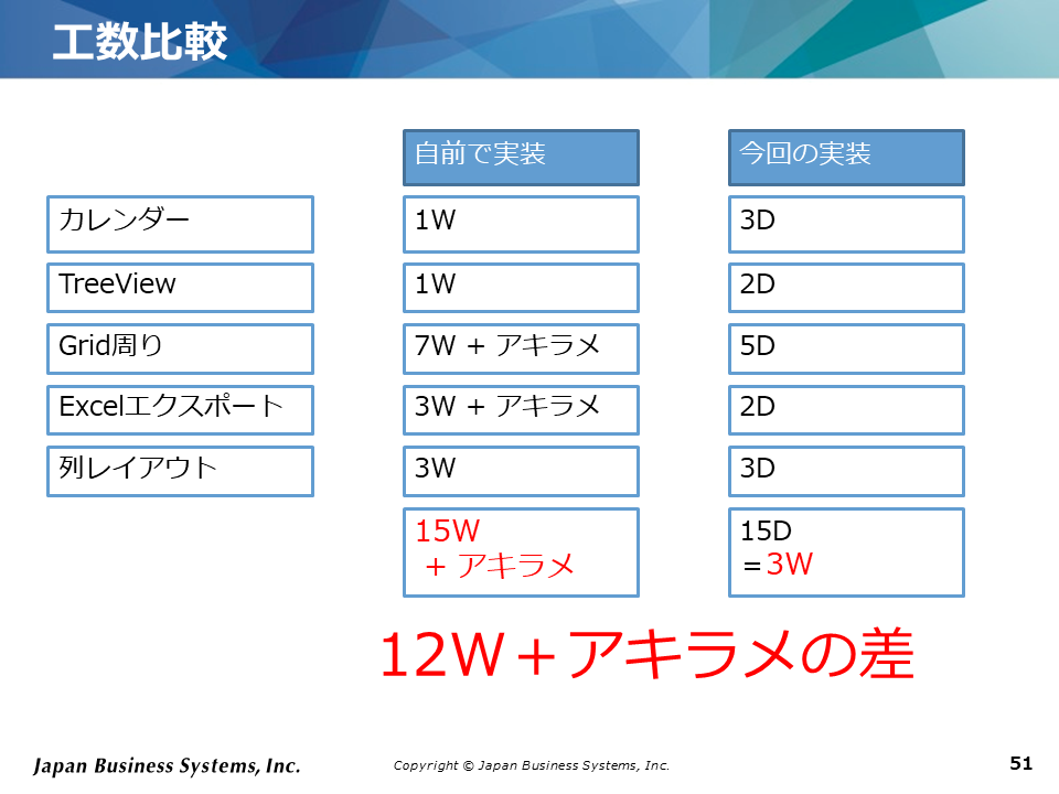 f:id:GrapeCity_dev:20180717131305p:plain:w650