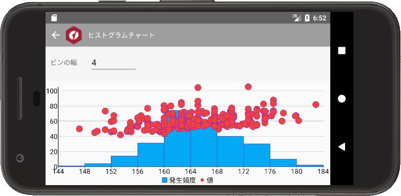 ヒストグラム