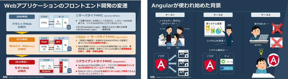 フロントエンド開発の変遷とAngular利用の背景