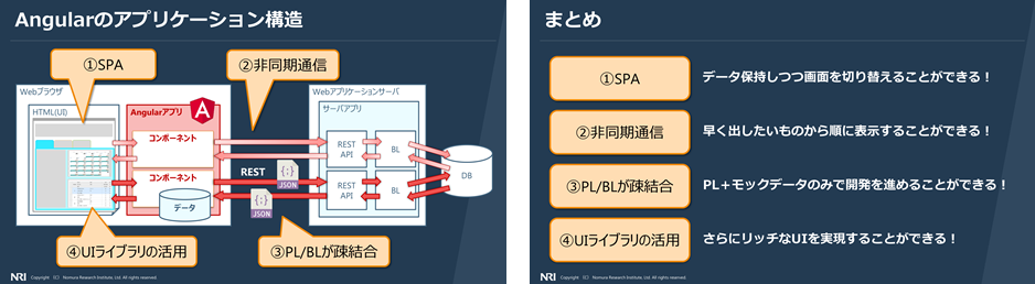 Angularアプリケーションの構造とポイント