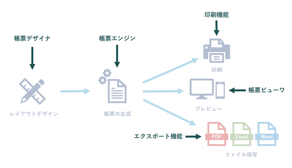 f:id:GrapeCity_dev:20180809150534p:plain