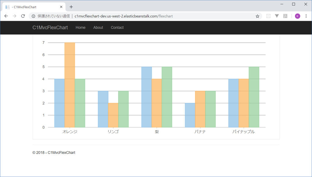 AWS Beanstalk Application
