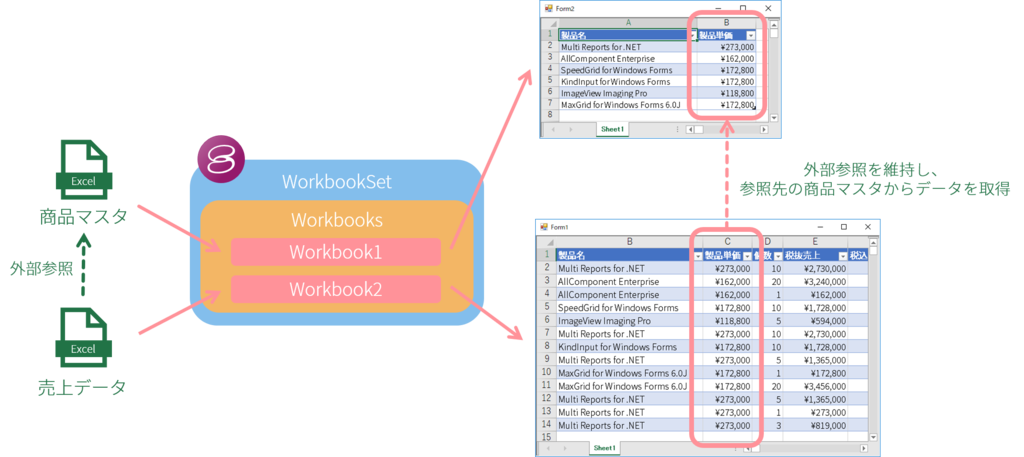 IWorkbookSetインタフェース