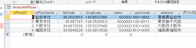 支社のデータ