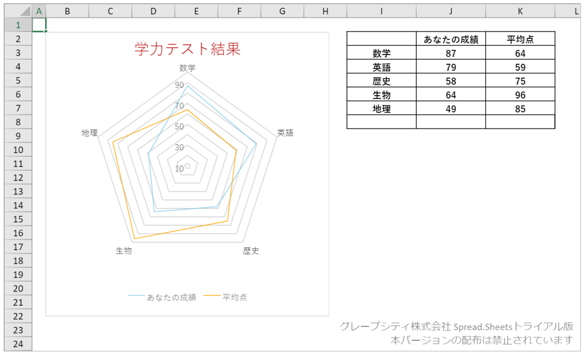 実行結果