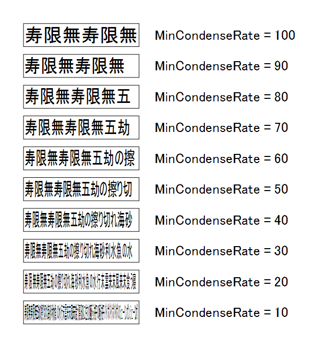 100％～10％で縮小された長体