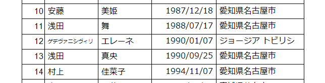 縮小して全体を表示する