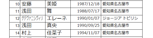 長体で表示する