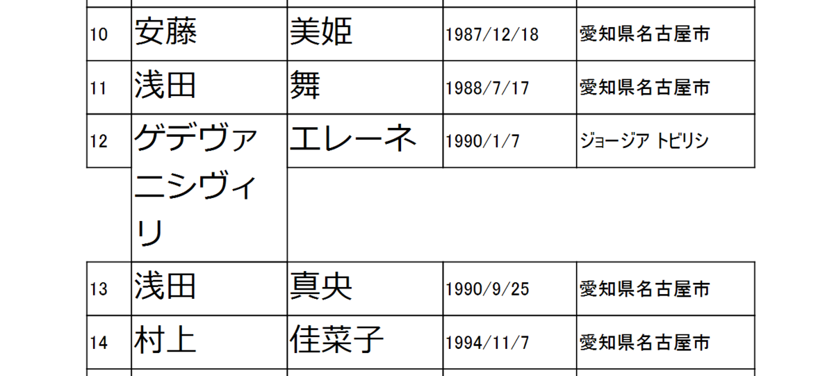 自動伸長でレイアウトが崩れる例