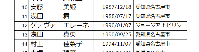 名前が全部表示されない