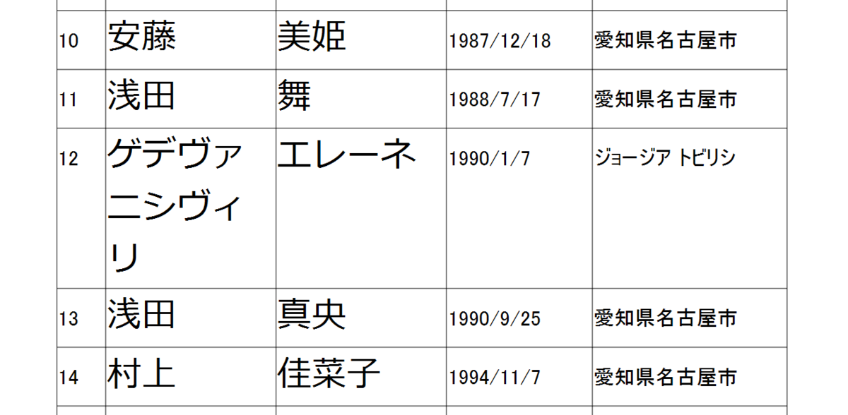 コントロールを自動伸長