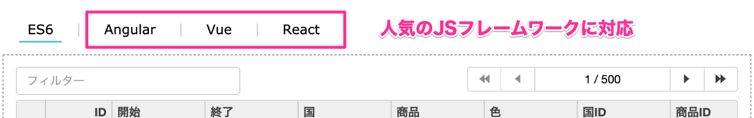 JSフレームワークごとの用法もカバー