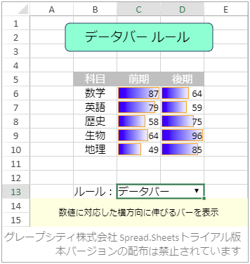 データバールール