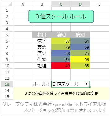 スケールルール