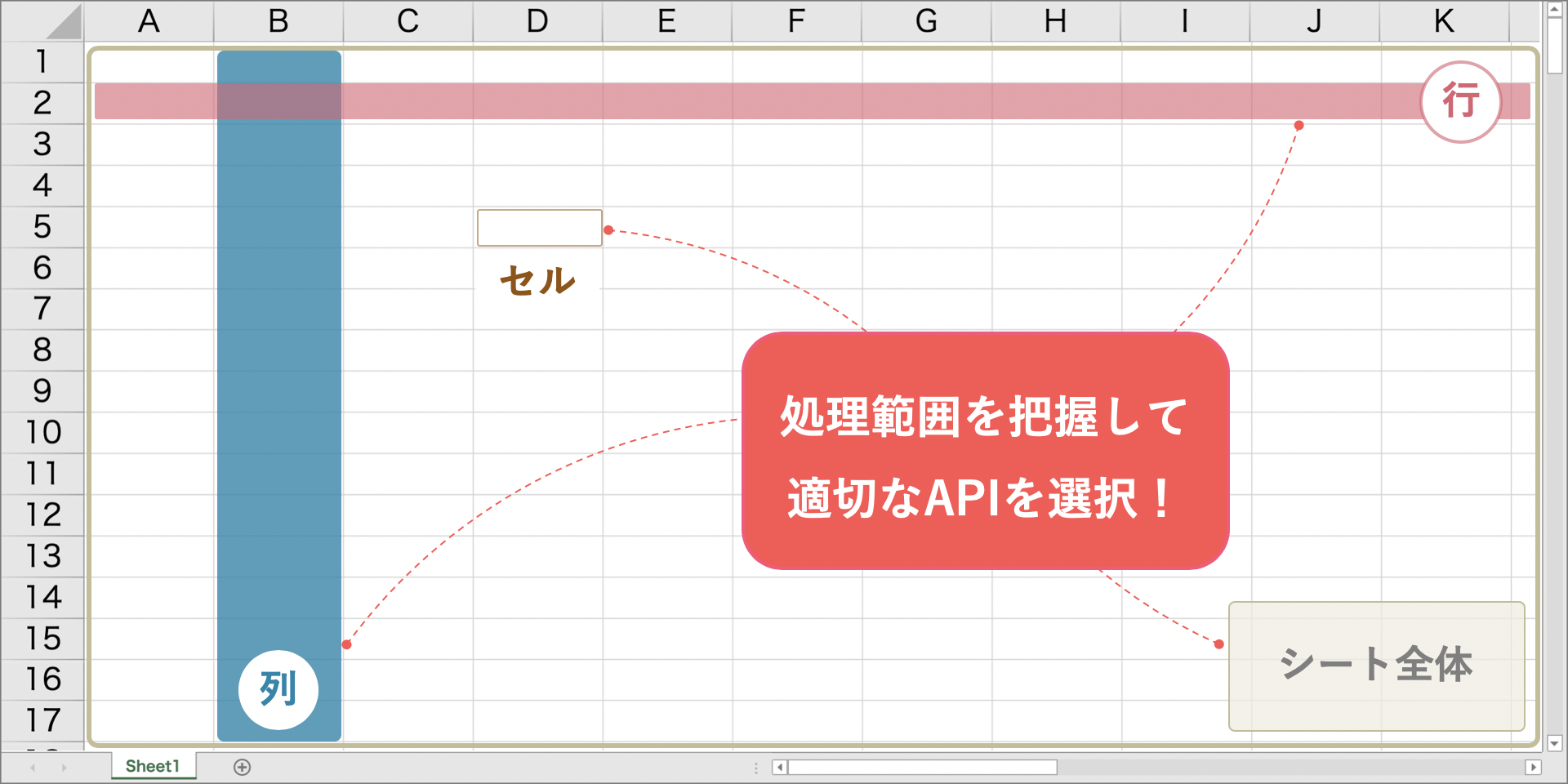 SPREADの処理単位