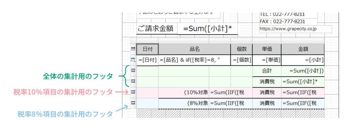 レイアウト構成