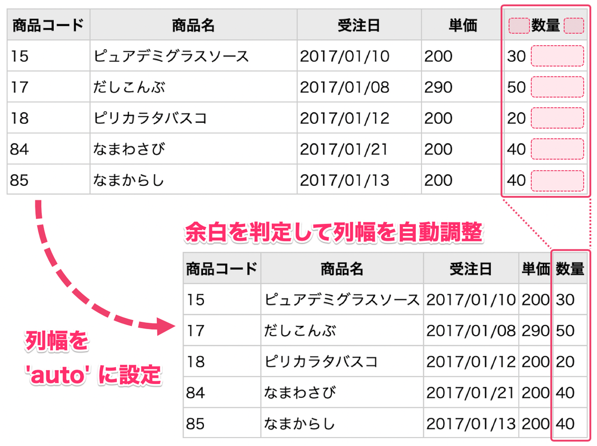 リスト列の自動調整機能