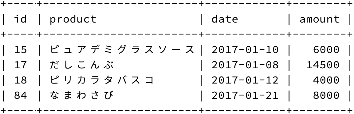 MySQLテーブルの表示