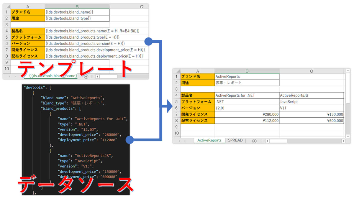 DioDocs V3J