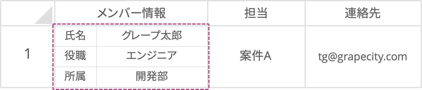 テンプレート型セル