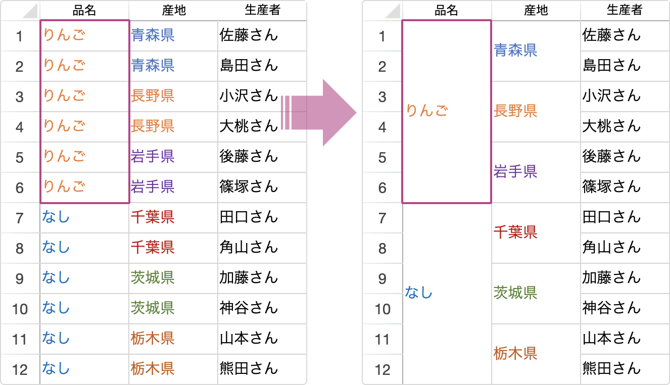 自動マージ