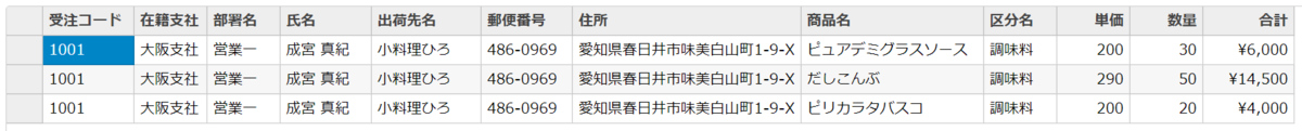 グループ化されていない状態
