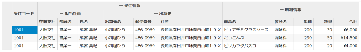 グループ化を設定した状態