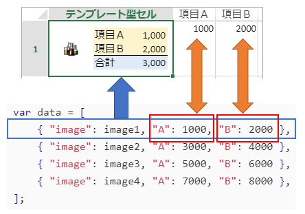 データ連結