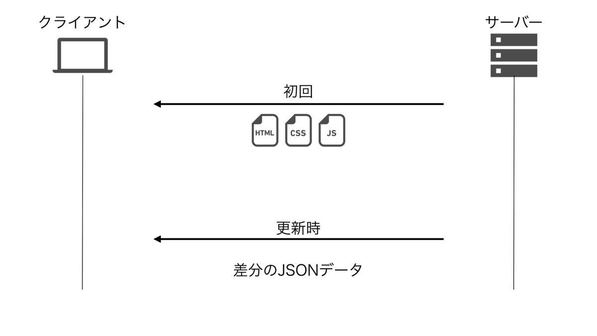 SPAの概念図