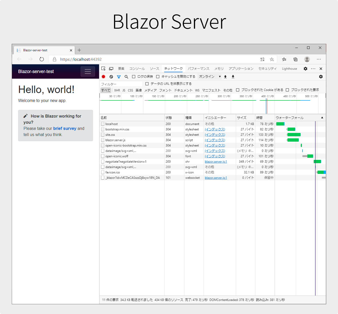 Blazor Serverの通信状況