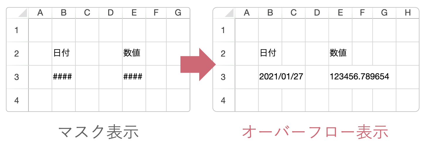 数値・日付のオーバーフロー表示