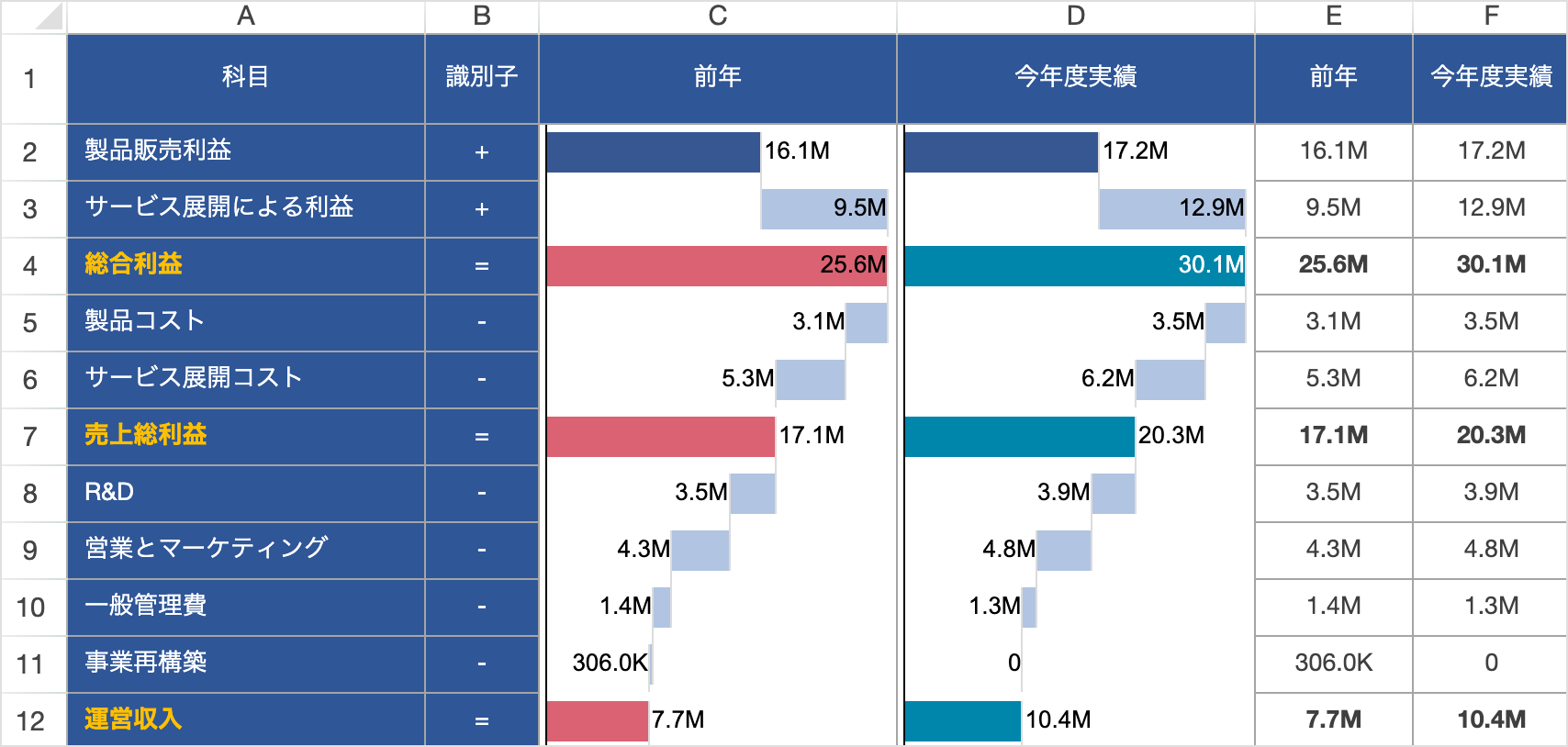 カスケードスパークラインの強化